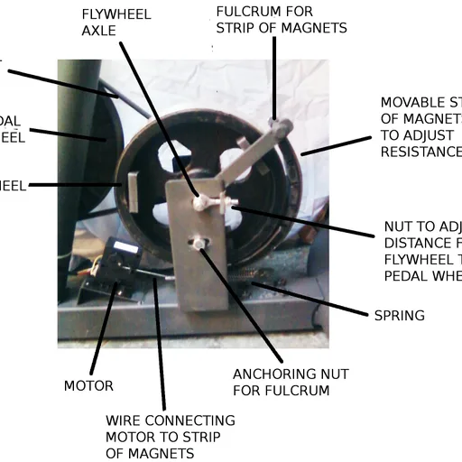 Exercise bike