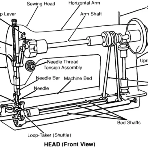 Sewing machine